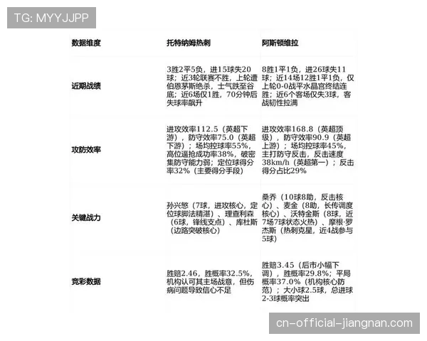 维拉中场控制力下降 伤病潮影响战术体系稳定性