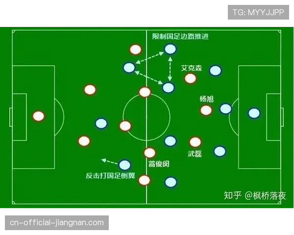 朗斯进攻宽度利用 边路球员内切与下底传中比例统计
